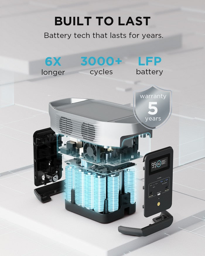 EcoFlow DELTA 2 Portable Power Station 1800W 1024Wh