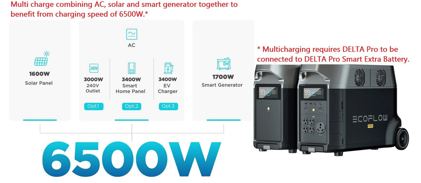 EcoFlow DELTA Pro Portable Power Station 3600W 3600Wh Expandable