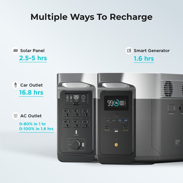 EcoFlow DELTA Max 1600 Portable Power Station 2000W 1612Wh