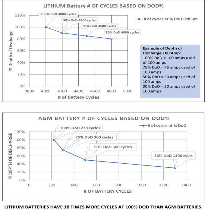 AIMS Power Lithium Battery 12V 50Ah LiFePO4 Lithium Iron Phosphate with Bluetooth Monitoring
