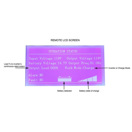 Optional LCD Remote Panel for use with select models of AIMS Power Pure Sine Inverter Chargers