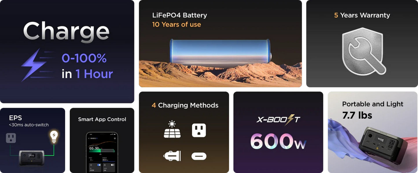 EcoFlow RIVER 2 Portable Power Station 256Wh Capacity 300W Output