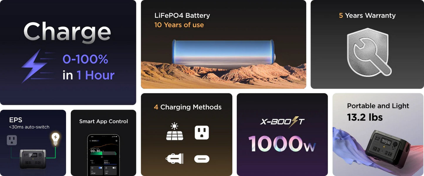 EcoFlow RIVER 2 Max Portable Power Station 500W 512Wh