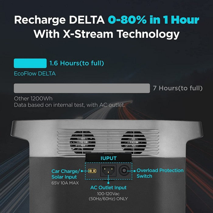EcoFlow DELTA Portable Power Station 1260Wh
