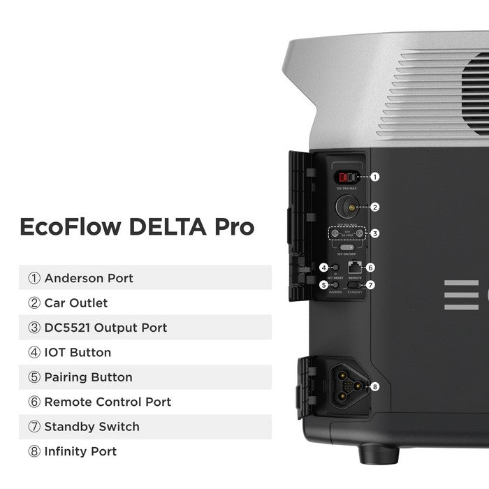 EcoFlow DELTA Pro Power Station+Extra Battery 7200Wh Certified Refurbished,  LFP