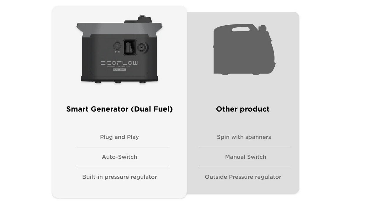 EcoFlow Dual Fuel Smart Generator 