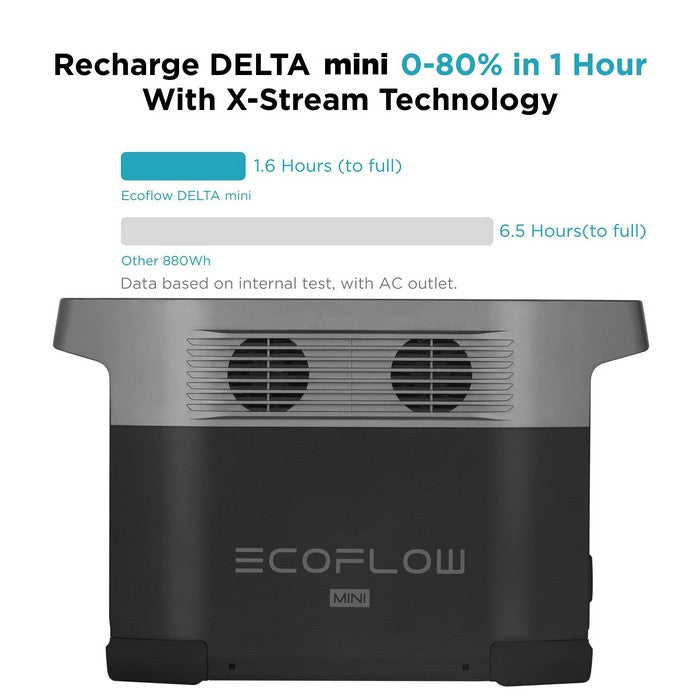 EcoFlow DELTA Mini Portable Power Station 1400W 882Wh