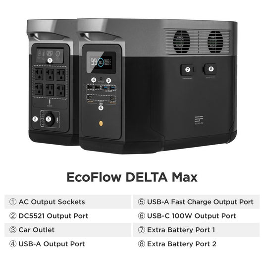EcoFlow DELTA Max 2000 Portable Power Station 2400W 2016Wh 