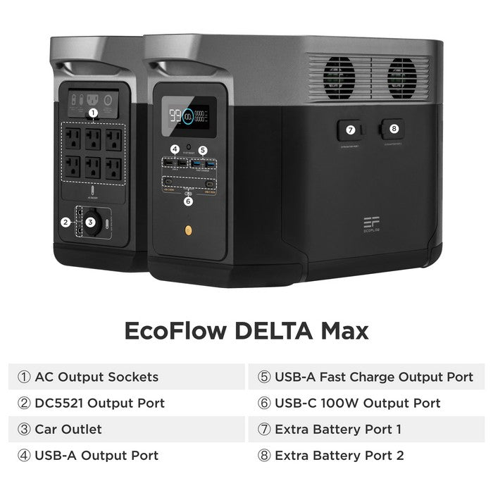 EcoFlow DELTA Max 2000 Portable Power Station 2400W 2016Wh