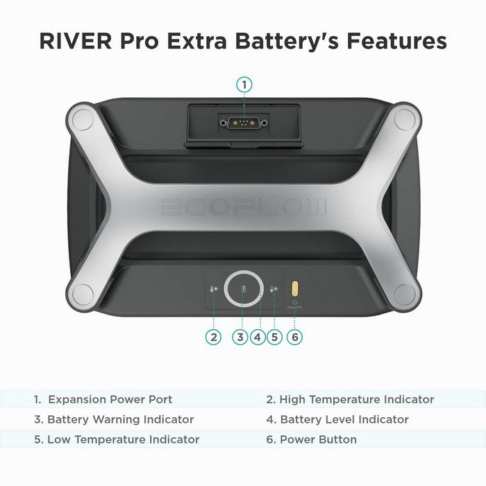 EcoFlow RIVER [PRO] 720wH / 600W Portable Power Station + Choose Your  Custom Bundle | Complete Solar Kit