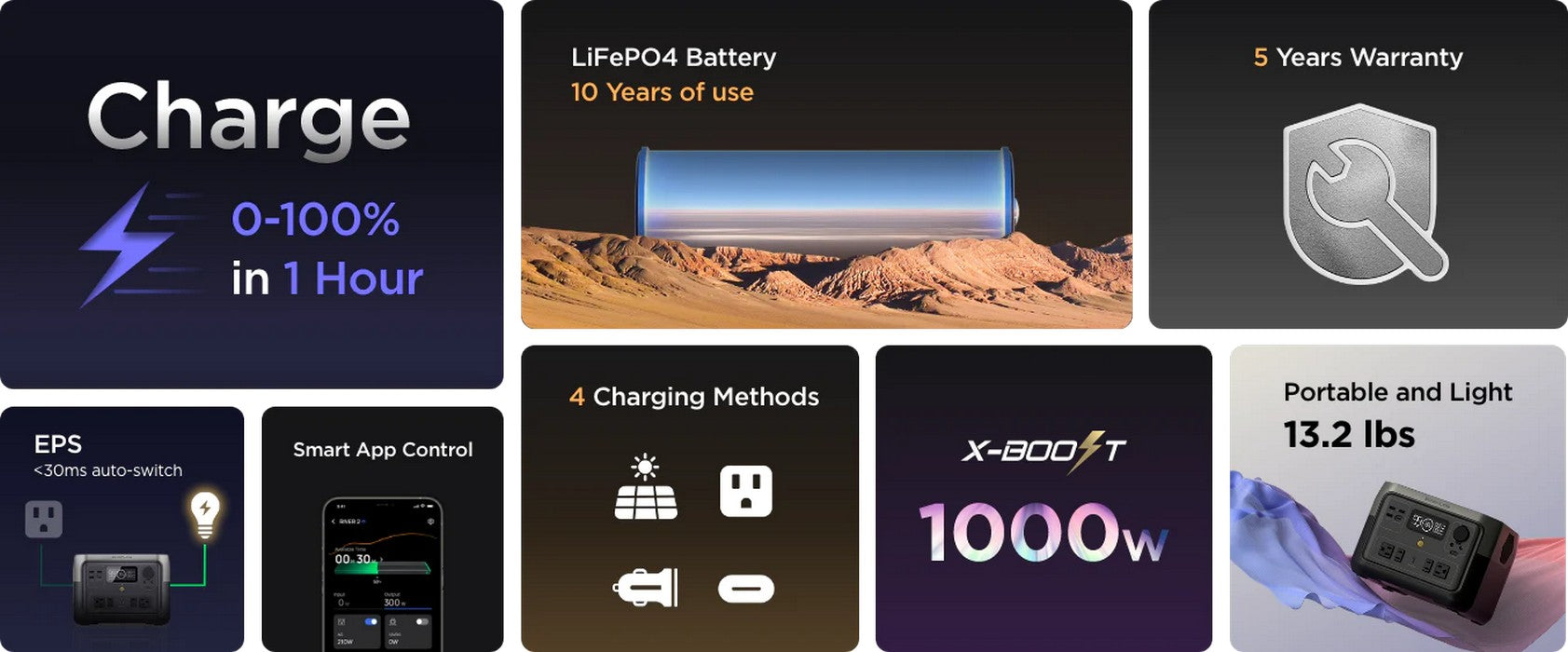 The EcoFlow RIVER 2 Max: The Ultimate Energy Storage Solution