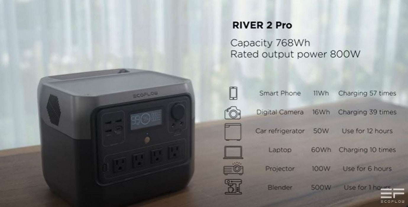 EcoFlow RIVER 2 Pro Portable Power Station – 768Wh LiFePO4 Battery, 1600W AC Output, Solar Generator