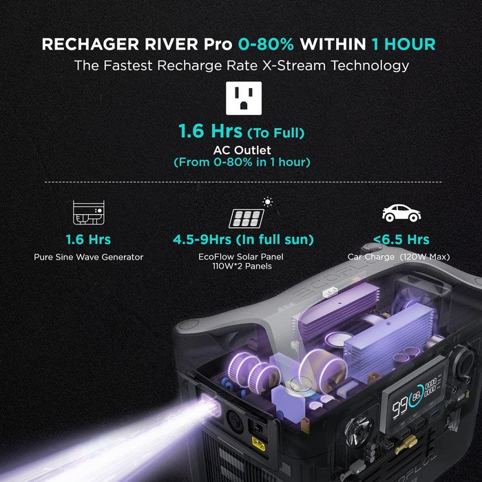 EcoFlow River PRO 720wH / 600W Portable Power Station, NO US SALES TAX! +  Free Shipping