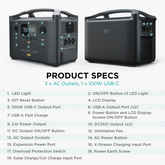 EcoFlow River Pro BMS reset diagram